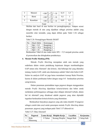 Model Cbl 1. Produk Buku Model CBL.pdf