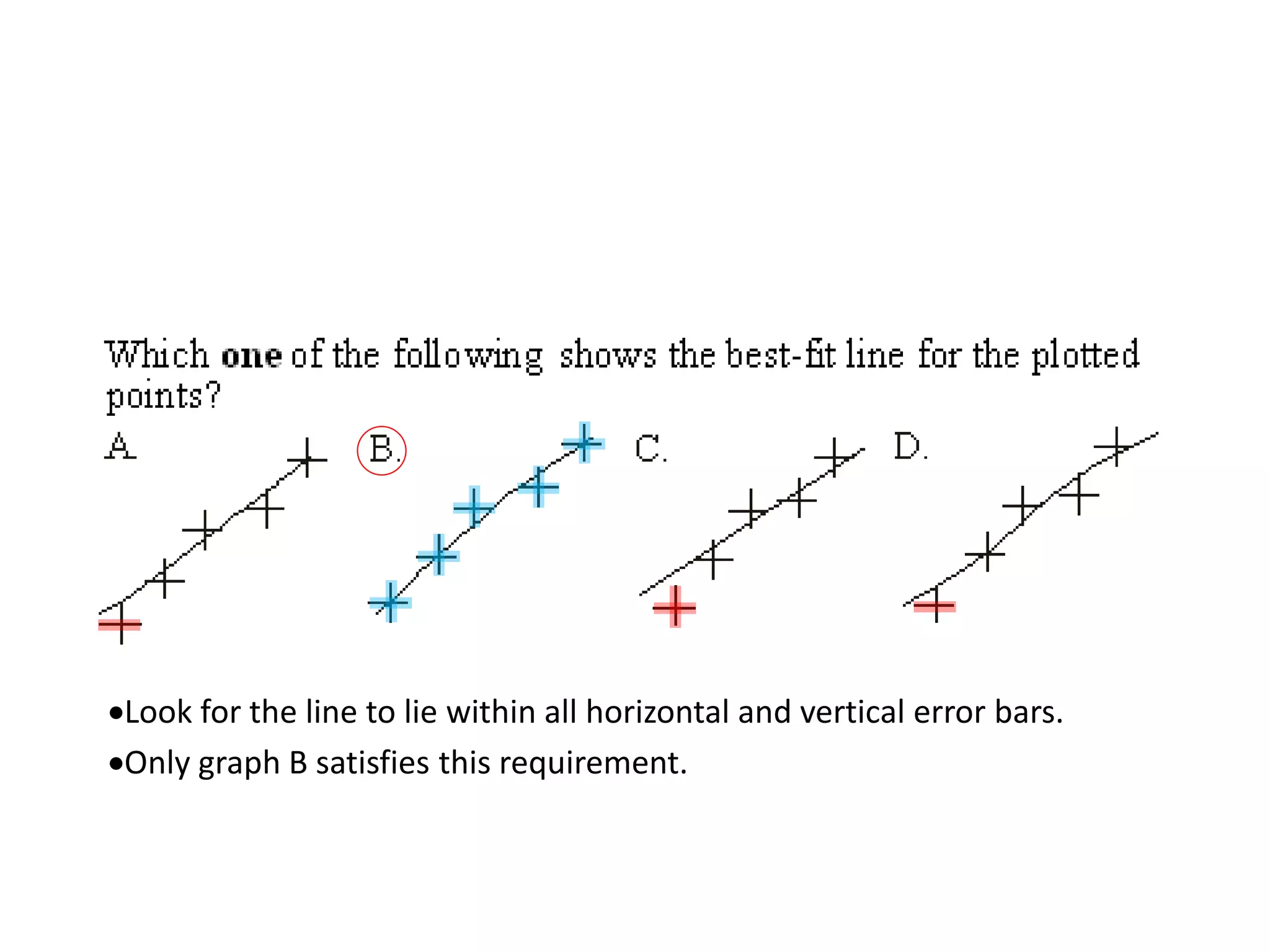 Look for the line to lie within all horizontal and vertical error bars.
Only graph B satisfies this requirement.
 