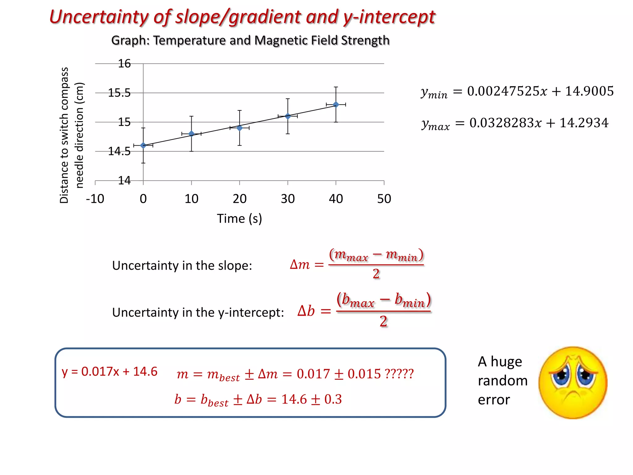Graph: Temperature and Magnetic Field Strength
14
14.5
15
15.5
16
-10 0 10 20 30 40 50
Distance
to
switch
compass
needle
direction
(cm)
Time (s)
y = 0.017x + 14.6
Uncertainty of slope/gradient and y-intercept
𝑦𝑚𝑖𝑛 = 0.00247525𝑥 + 14.9005
𝑦𝑚𝑎𝑥 = 0.0328283𝑥 + 14.2934
Uncertainty in the slope:
Uncertainty in the y-intercept:
𝑚 = 𝑚𝑏𝑒𝑠𝑡 ± ∆𝑚 = 0.017 ± 0.015 ?????
𝑏 = 𝑏𝑏𝑒𝑠𝑡 ± ∆𝑏 = 14.6 ± 0.3
∆𝑚 =
(𝑚𝑚𝑎𝑥 − 𝑚𝑚𝑖𝑛)
2
∆𝑏 =
(𝑏𝑚𝑎𝑥 − 𝑏𝑚𝑖𝑛)
2
A huge
random
error
 