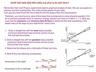 Linearization Slopes Uncertainties.pptx
