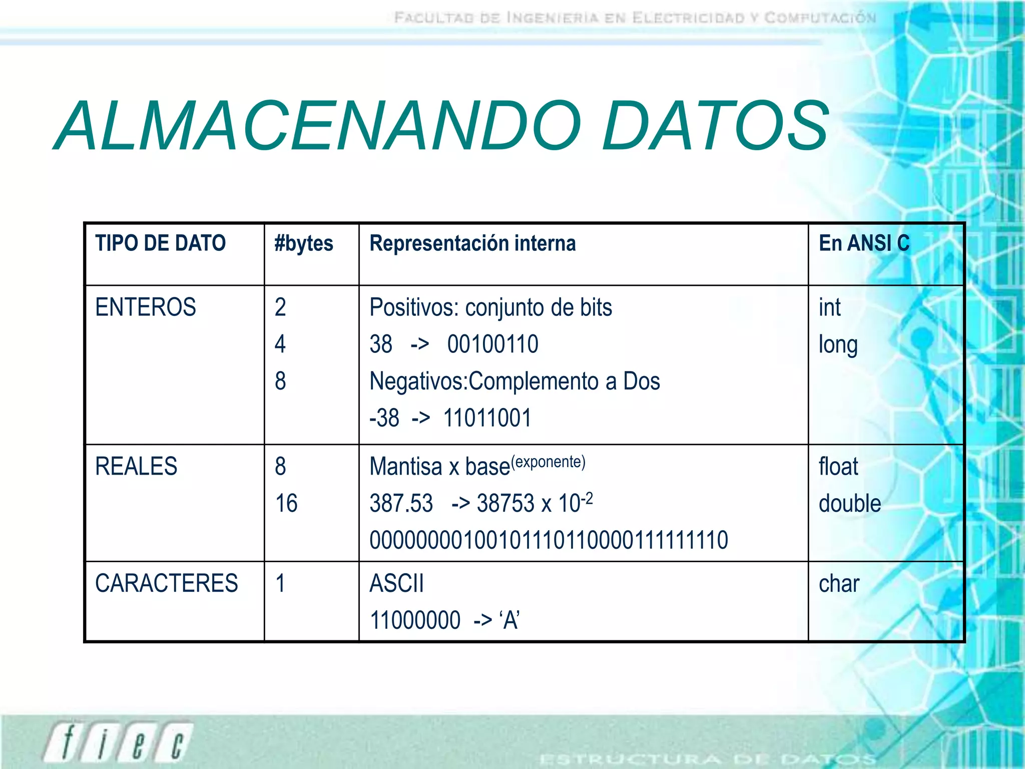 1.Tipos de Datos.ppt