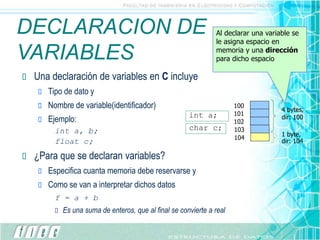 DECLARACION DE
VARIABLES
 Una declaración de variables en C incluye
 Tipo de dato y
 Nombre de variable(identificador)
 Ejemplo:
int a, b;
float c;
 ¿Para que se declaran variables?
 Especifica cuanta memoria debe reservarse y
 Como se van a interpretar dichos datos
f = a + b
 Es una suma de enteros, que al final se convierte a real
Al declarar una variable se
le asigna espacio en
memoria y una dirección
para dicho espacio
int a;
4 bytes,
dir: 100
1 byte,
dir: 104
100
101
102
103
104
char c;
 