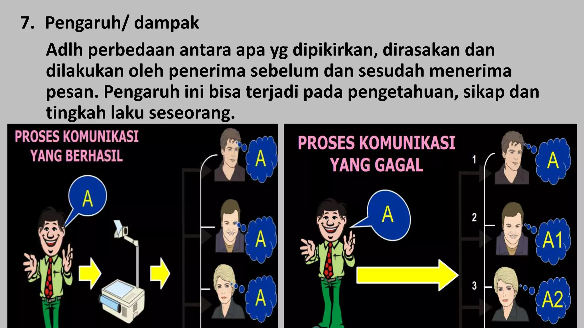 1. Konsep Dasar Komunikasi.ppt