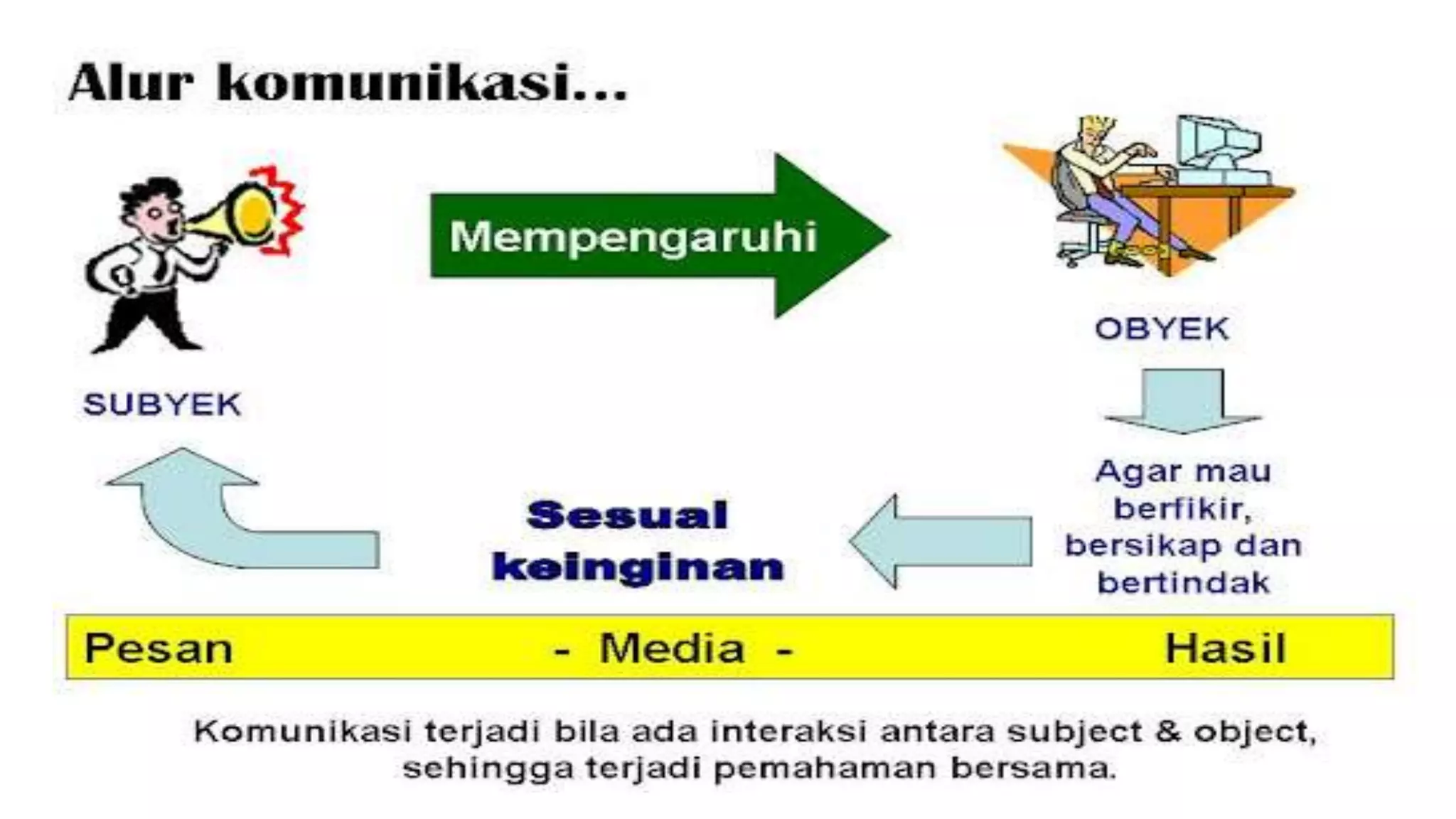 1. Konsep Dasar Komunikasi.ppt