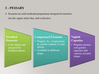 3 –PESSARY
 Pessaries are solid medicated preparations designed forinsertion
into the vagina where they melt ordissolve.
Moulded
Pessaries
• Cone shape and
prepared by
moldedmethod.
Compressed Pessaries
• Prepare by compression
as similar manner to oral
tablets.
• Available in different
shape.
Vaginal
Capsules
• Prepare sameas
soft gelatin
capsules and
various sizeand
shape.
 