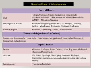 Enteral Route
Oral
Tablets, Capsules, Syrups, Suspension, Emulsionetc.
Dry Powder Inhaler (DPI), pressurized MeteredDoseInhaler
(pMDI) – Nebulizer,Vaporizer
Sub-lingual & Buccal Orally Disintegrating Tablet (ODT), Lozenges ,Chewing
tablets, Mouthwash, Toothpaste, Ointment, Oral spray
Rectal & Vaginal Ointment, Suppository, Enema, Nutrientenema
Parenteral (injections &infusions)
Intravenous, Intramuscular, Intracardiac, Intraosseous, Intraperitoneal, Intracerebral,Intrathecal,
Intradermal,Subcutaneous
Topical Route
Dermal Ointment, Liniment, Paste, Cream, Lotion, Lip balm,Medicated
shampoo, Dermalpatch
Mucosal Ear drops, Eye drops, Nasal spray, Ointment, Hydrogel,
Nanosphere suspension, Mucoadhesive microdisc(microsphere
tablet)
Percutaneous Transdermal patchetc
Based on Route of administration
Based on Route of Administration
 