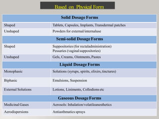 Solid Dosage Forms
Shaped Tablets, Capsules, Implants,Transdermal patches
Unshaped Powders for external/internaluse
Semi-solid DosageForms
Shaped Suppositories (for rectaladministration)
Pessaries (vaginalsuppositories)
Unshaped Gels, Creams, Ointments,Pastes
Liquid Dosage Forms
Monophasic Solutions (syrups, spirits, elixirs,tinctures)
Biphasic Emulsions, Suspension
External Solutions Lotions, Liniments, Collodionsetc
Gaseous DosageForms
MedicinalGases Aerosols: Inhalation/volatileanesthetics
Aerodispersions Antiasthmatics sprays
Based on Physical Form
 