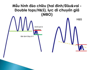 Mẫu hình đảo chiều (hai đỉnh/Đầu&vai -
Double tops/H&S), lực di chuyển giá
(MBO)
 