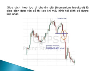 Giao dịch theo lực di chuyển giá (Momentum breakout) là
giao dịch dựa trên đồ thị sau khi mẫu hình hai đỉnh đã được
xác nhận
 
