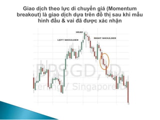 Giao dịch theo lực di chuyển giá (Momentum
breakout) là giao dịch dựa trên đồ thị sau khi mẫu
hình đầu & vai đã được xác nhận
 