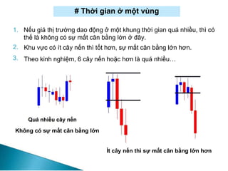 # Thời gian ở một vùng
1.
2.
Nếu giá thị trường dao động ở một khung thời gian quá nhiều, thì có
thế là không có sự mất cân bằng lớn ở đây.
Khu vực có ít cây nến thì tốt hơn, sự mất cân bằng lớn hơn.
Theo kinh nghiệm, 6 cây nến hoặc hơn là quá nhiều…
3.
Ít cây nến thì sự mất cân bằng lớn hơn
Không có sự mất cân bằng lớn
 
