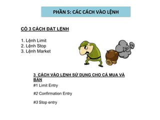 CÓ 3 CÁCH ĐẶT LỆNH
1. Lệnh Limit
2. Lệnh Stop
3. Lệnh Market
3_CÁCH VÀO LỆNH SỬ DỤNG CHO CẢ MUA VÀ
BÁN
#1 Limit Entry
#2 Confirmation Entry
#3 Stop entry
PHẦN 5: CÁC CÁCH VÀO LỆNH
 