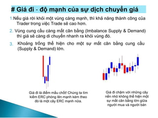 # Giá đi - độ mạnh của sự dịch chuyển giá
1.Nếu giá rời khỏi một vùng càng mạnh, thì khả năng thành công của
Trader trong việc Trade sẽ cao hơn.
2. Vùng cung cầu càng mất cân bằng (Imbalance Supply & Demand)
thì giá sẽ càng di chuyển nhanh ra khỏi vùng đó.
3. Khoảng trống thể hiện cho một sự mất cân bằng cung cầu
(Supply & Demand) lớn.
Giá đi là điểm mấu chốt! Chúng ta tìm
kiếm ERC phóng lên mạnh kèm theo
đó là một cây ERC mạnh nữa.
Giá đi chậm với những cây
nến nhỏ không thể hiện một
sự mất cân bằng lớn giữa
người mua và người bán
 