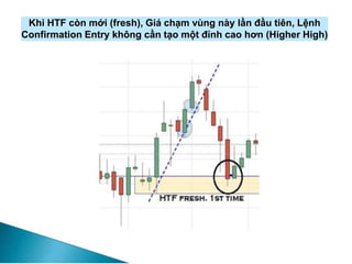 Khi HTF còn mới (fresh), Giá chạm vùng này lần đầu tiên, Lệnh
Confirmation Entry không cần tạo một đỉnh cao hơn (Higher High)
 