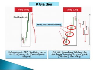 # Giá đến
 