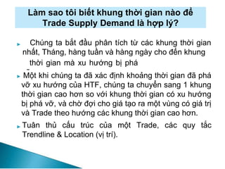 Làm sao tôi biết khung thời gian nào để
Trade Supply Demand là hợp lý?
► Chúng ta bắt đầu phân tích từ các khung thời gian
cao
nhất, Tháng, hàng tuần và hàng ngày cho đến khung
thời gian mà xu hướng bị phá
vỡ.
► Một khi chúng ta đã xác định khoảng thời gian đã phá
vỡ xu hướng của HTF, chúng ta chuyển sang 1 khung
thời gian cao hơn so với khung thời gian có xu hướng
bị phá vỡ, và chờ đợi cho giá tạo ra một vùng có giá trị
và Trade theo hướng các khung thời gian cao hơn.
Tuân thủ cấu trúc của một Trade, các quy tắc
Trendline & Location (vị trí).
►
 