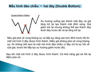 Mẫu hình đảo chiều 一 hai đáy (Double Bottom)
Xu hướng xuống tạo thành một đáy và giá
tăng trở lại tạo thành một đỉnh sóng. Giá
giảm trở lại nhưng không thể tạo thành đáy
dưới đáy trước đó và lại tăng trở lại.
Nếu giá phá vỡ vùng kháng cự và tiếp tục tăng cao hơn đỉnh trước đó thì
một mô hình 2 đáy được hình thành. (Nếu giá không phá vỡ vùng kháng
cự, thì không thể xem là một mô hình đảo chiều vì đây chỉ là sự hồi về
của giá, trước khi tiếp tục xu hướng giảm trước đó).
Sau khi một mô hình 2 đáy được hình thành. Có khả năng giá sẽ hồi lại
điểm phá vỡ.
 