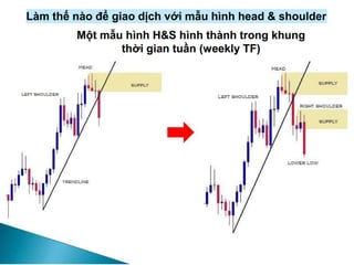 Làm thế nào để giao dịch với mẫu hình head & shoulder
 