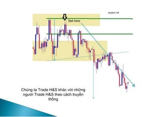 DAILY TF
Chúng ta Trade H&S khác với những
người Trade H&S theo cách truyền
thống
 