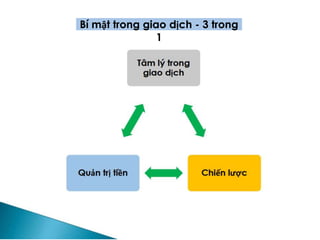 Bí mật trong giao dịch - 3 trong
1
 