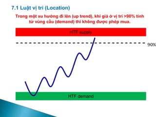 Trong một xu hướng đi lên (up trend), khi giá ở vị trí >90% tính
từ vùng cầu (demand) thì không được phép mua.
7.1 Luật vị trí (Location)
 
