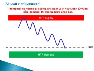 Trong một xu hướng đi xuống, khi giá ở vị trí <10% tính từ vùng
cầu (demand) thì không được phép bán
7.1 Luật vị trí (Location)
 