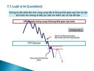 Chúng ta cần phải đợi cho vùng cung cầu ở khung thời gian cao hơn bị xóa
bỏ trước khi chúng ta tiếp tục việc tìm kiếm các cơ hội để bán
7.1 Luật vị trí (Location)
 