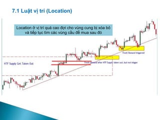 Location ở vị trí quá cao đợi cho vùng cung bị xóa bỏ
và tiếp tục tìm các vùng cầu để mua sau đó
7.1 Luật vị trí (Location)
 
