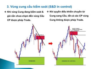 ❖ Khi quyền điều khiển chuyển từ
Cung sang Cầu, tất cả các CP vùng
Cung không được phép Trade.
❖ Khi vùng Cung đang kiểm soát &
giá vẫn chưa chạm đến vùng Cầu
CP được phép Trade.
3. Vùng cung cầu kiểm soát (S&D in control)
 