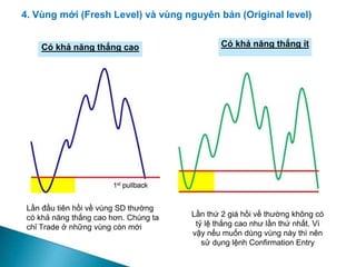 Có khả năng thắng cao
Lần đầu tiên hồi về vùng SD thường
có khả năng thắng cao hơn. Chúng ta
chỉ Trade ở những vùng còn mới
Có khả năng thắng ít
Lần thứ 2 giá hồi về thường không có
tỷ lệ thắng cao như lần thứ nhất. Vì
vậy nếu muốn dùng vùng này thì nên
sử dụng lệnh Confirmation Entry
4. Vùng mới (Fresh Level) và vùng nguyên bản (Original level)
 