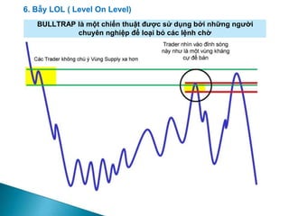 BULLTRAP là một chiến thuật được sử dụng bởi những người
chuyên nghiệp để loại bỏ các lệnh chờ
6. Bẫy LOL ( Level On Level)
 