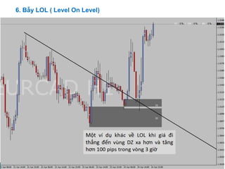 6. Bẫy LOL ( Level On Level)
 