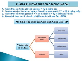 1. Trade theo xu hướng (trend trading) = Tỷ lệ thắng cao
2. Trade theo vị trí Location: Ngược Trend(counter trend- CT) = Tỷ lệ thắng thấp
3. Trade theo xu hướng (Trend) + vị trí (Location) = Tỷ lệ thắng cao nhất
4. Giao dịch theo lực di chuyển giá (Momentum Break Out - MBO)
PHẦN 4: PHƯƠNG PHÁP GIAO DỊCH CUNG CẦU
 