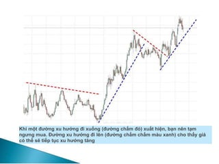 Khi một đường xu hướng đi xuống (đường chấm đỏ) xuất hiện, bạn nên tạm
ngưng mua. Đường xu hướng đi lên (đường chấm chấm màu xanh) cho thấy giá
có thể sẽ tiếp tục xu hướng tăng
 