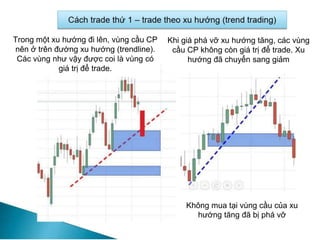 Trong một xu hướng đi lên, vùng cầu CP
nên ở trên đường xu hướng (trendline).
Các vùng như vậy được coi là vùng có
giá trị để trade.
Khi giá phá vỡ xu hướng tăng, các vùng
cầu CP không còn giá trị để trade. Xu
hướng đã chuyển sang giảm
Không mua tại vùng cầu của xu
hướng tăng đã bị phá vỡ
 