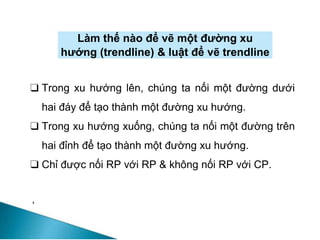 Làm thế nào để vẽ một đường xu
hướng (trendline) & luật để vẽ trendline
❑ Trong xu hướng lên, chúng ta nối một đường dưới
hai đáy để tạo thành một đường xu hướng.
❑ Trong xu hướng xuống, chúng ta nối một đường trên
hai đỉnh để tạo thành một đường xu hướng.
❑ Chỉ được nối RP với RP & không nối RP với CP.
 