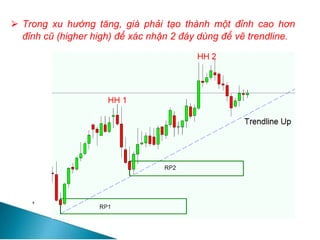 ⮚ Trong xu hướng tăng, giá phải tạo thành một đỉnh cao hơn
đỉnh cũ (higher high) để xác nhận 2 đáy dùng để vẽ trendline.
 