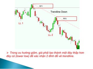 ⮚ Trong xu hướng giảm, giá phải tạo thành một đáy thấp hơn
đáy cũ (lower low) để xác nhận 2 đỉnh để vẽ trendline.
 