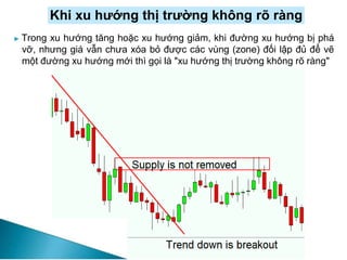 Khi xu hướng thị trường không rõ ràng
► Trong xu hướng tăng hoặc xu hướng giảm, khi đường xu hướng bị phá
vỡ, nhưng giá vẫn chưa xóa bỏ được các vùng (zone) đối lập đủ để vẽ
một đường xu hướng mới thì gọi là "xu hướng thị trường không rõ ràng"
 