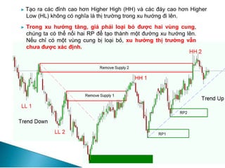 ► Trong xu hướng tăng, giá phải loại bỏ được hai vùng cung,
chúng ta có thể nối hai RP để tạo thành một đường xu hướng lên.
Nếu chỉ có một vùng cung bị loại bỏ, xu hướng thị trường vẫn
chưa được xác định.
► Tạo ra các đỉnh cao hơn Higher High (HH) và các đáy cao hơn Higher
Low (HL) không có nghĩa là thị trường trong xu hướng đi lên.
 