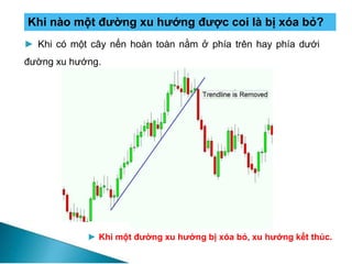 ► Khi có một cây nến hoàn toàn nằm ở phía trên hay phía dưới
đường xu hướng.
Khi nào một đường xu hướng được coi là bị xóa bỏ?
► Khi một đường xu hướng bị xóa bỏ, xu hướng kết thúc.
 