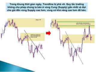 Trong khung thời gian ngày, Trendline bị phá vỡ. Quy tắc trading
không cho phép chúng ta bán ở vùng Cung (Supply) gần nhất và đợi
cho giá đến vùng Supply cao hơn, vùng có khả năng cao hơn để bán.
 