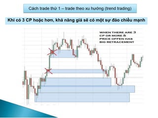 Khi có 3 CP hoặc hơn, khả năng giá sẽ có một sự đảo chiều mạnh
 