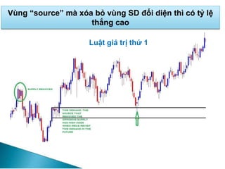 Luật giá trị thứ 1
 