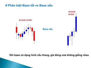 # Phân biệt Base tốt vs Base xấu
Khi base có dạng hình cầu thang, giá đóng cửa không giống nhau
Base xấu
 