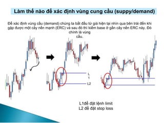 Làm thế nào để xác định vùng cung cầu (suppy/demand)
Để xác định vùng cầu (demand) chúng ta bắt đầu từ giá hiện tại nhìn qua bên trái đến khi
gặp được một cây nến mạnh (ERC) và sau đó thì kiếm base ở gần cây nến ERC này. Đó
chính là vùng
cầu.
L
1
L2
L1để đặt lệnh limit
L2 để đặt stop loss
 