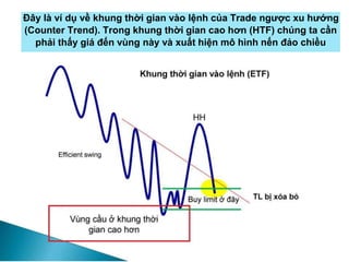 Đây là ví dụ về khung thời gian vào lệnh của Trade ngược xu hướng
(Counter Trend). Trong khung thời gian cao hơn (HTF) chúng ta cần
phải thấy giá đến vùng này và xuất hiện mô hình nến đảo chiều
 