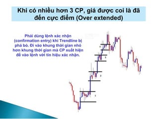 Khi có nhiều hơn 3 CP, giá được coi là đã
đến cực điểm (Over extended)
Phải dùng lệnh xác nhận
(confirmation entry) khi Trendline bị
phá bỏ. Đi vào khung thời gian nhỏ
hơn khung thời gian mà CP xuất hiện
để vào lệnh với tín hiệu xác nhận.
 