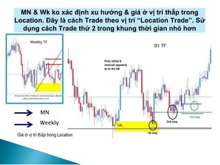 MN & Wk ko xác định xu hướng & giá ở vị trí thấp trong
Location. Đây là cách Trade theo vị trí “Location Trade”. Sử
dụng cách Trade thứ 2 trong khung thời gian nhỏ hơn
(LTF)
 