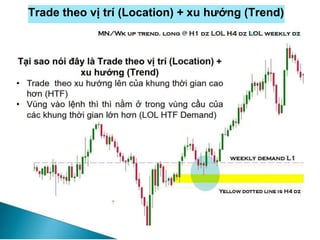 Trade theo vị trí (Location) + xu hướng (Trend)
 